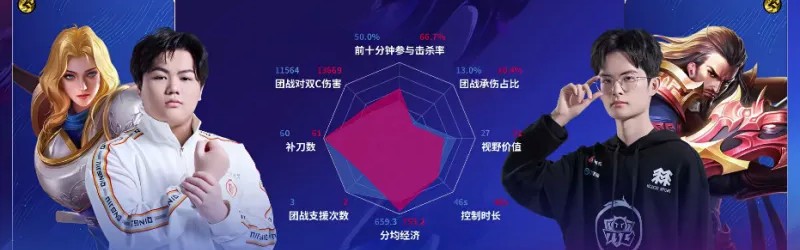 TTG/情久第二局数据图：佳心阿古朵团战伤害五万多